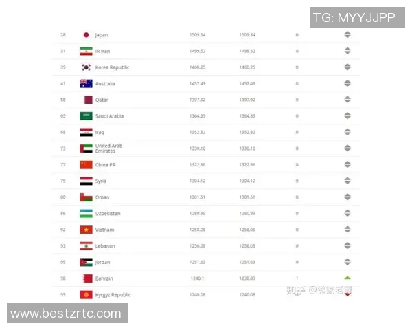 中国足球教练排名分析及其对球队发展的影响探讨